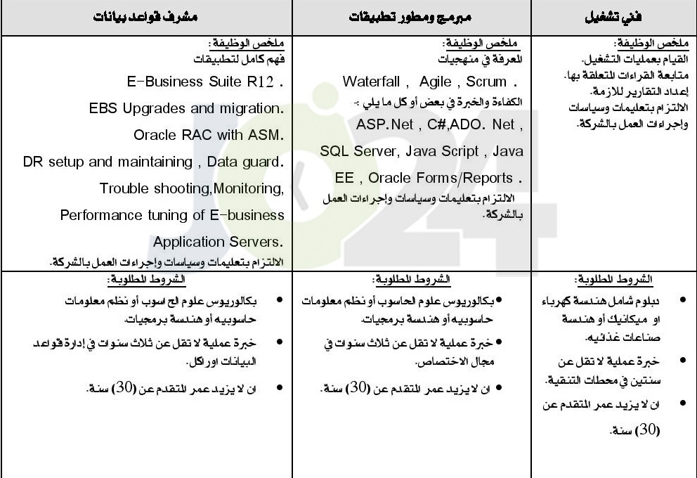 وظائف شاغرة لدى شركة مياه اليرموك