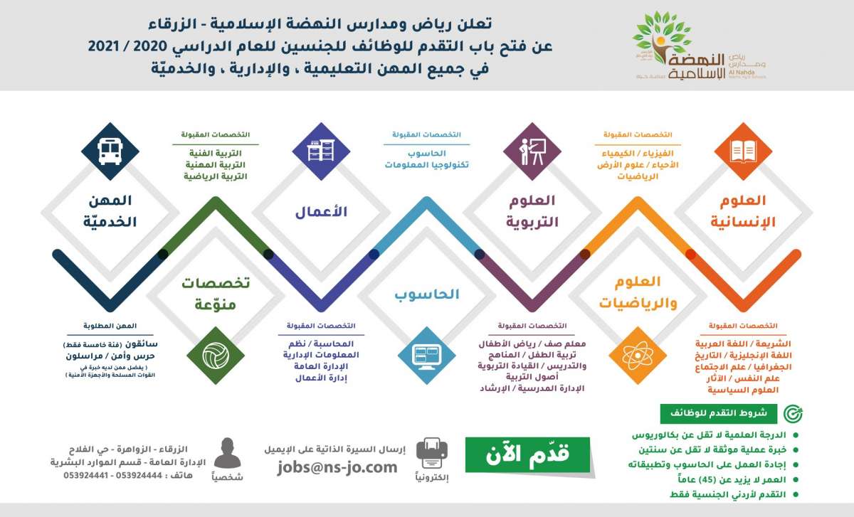 وظائف شاغرة للمعلمين ومعلمات -تفاصيل