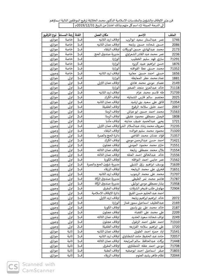 ترفيعات في وزارة الاوقاف اسماء