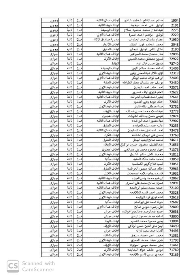 ترفيعات في وزارة الاوقاف اسماء