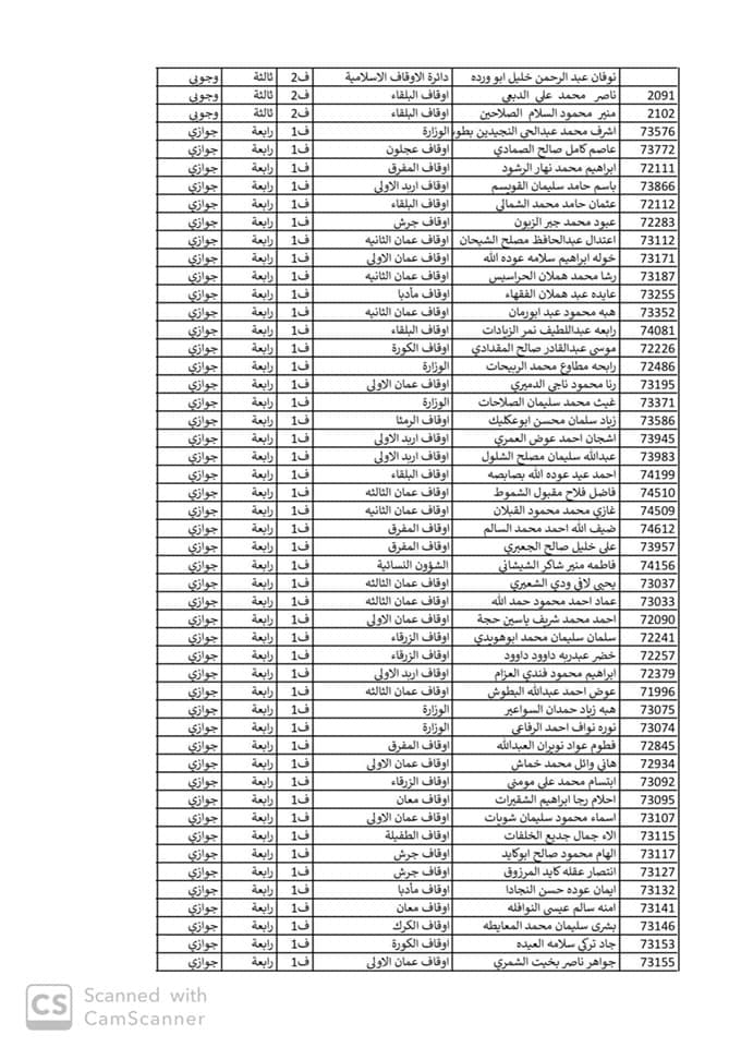 ترفيعات في وزارة الاوقاف اسماء