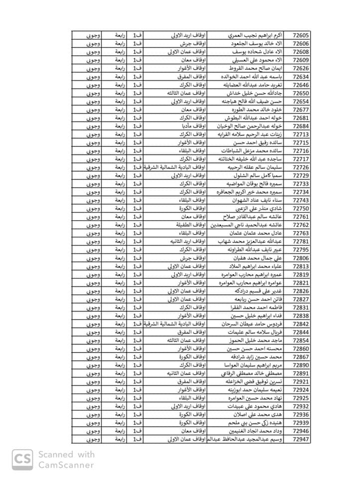 ترفيعات في وزارة الاوقاف اسماء