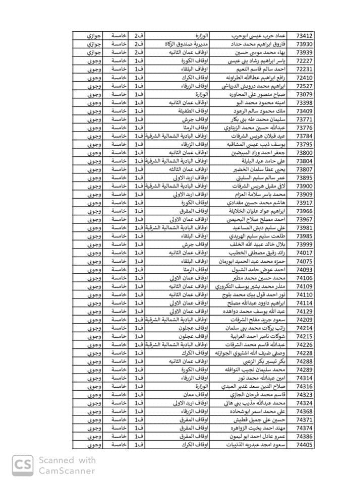 ترفيعات في وزارة الاوقاف اسماء