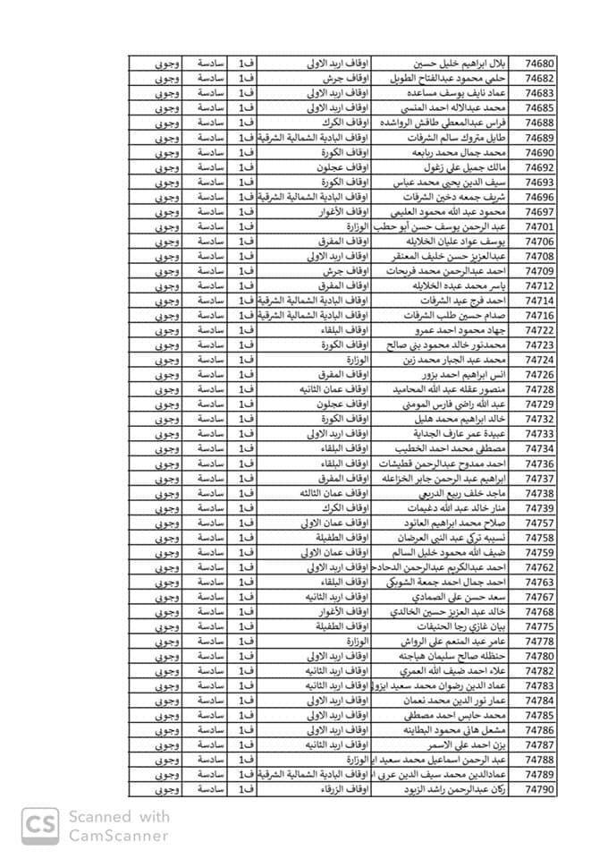 ترفيعات في وزارة الاوقاف اسماء