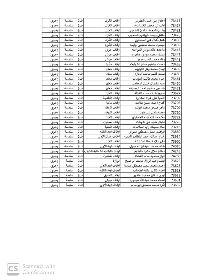 ترفيعات في وزارة الاوقاف اسماء