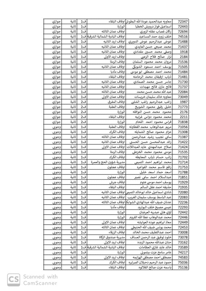 ترفيعات في وزارة الاوقاف اسماء