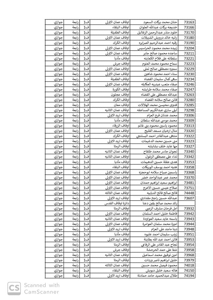 ترفيعات في وزارة الاوقاف اسماء