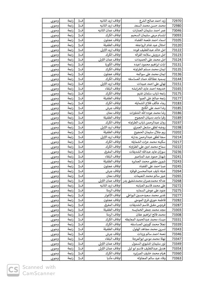 ترفيعات في وزارة الاوقاف اسماء