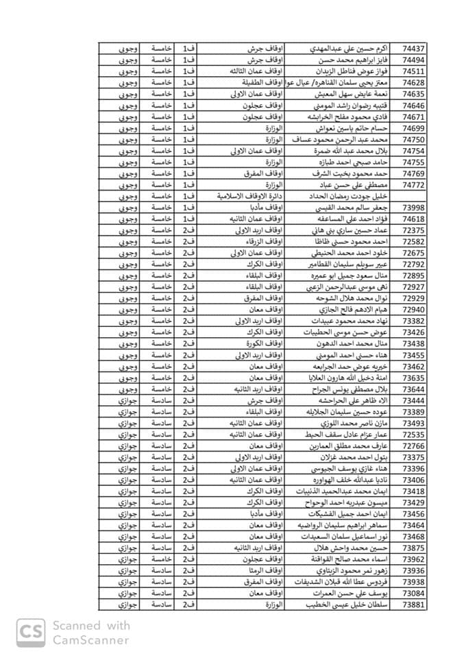 ترفيعات في وزارة الاوقاف اسماء