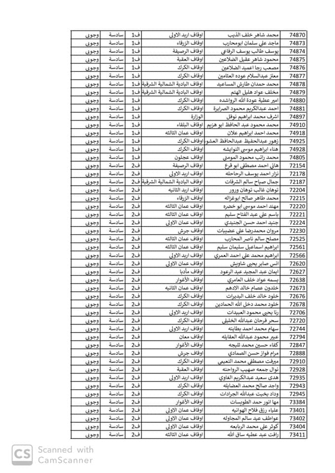 ترفيعات في وزارة الاوقاف اسماء