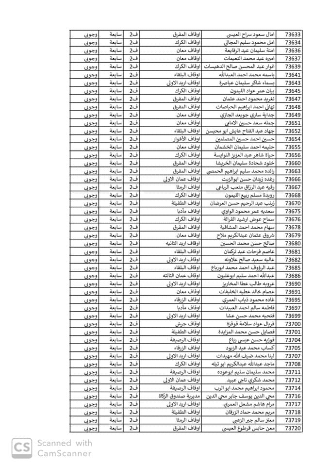 ترفيعات في وزارة الاوقاف اسماء