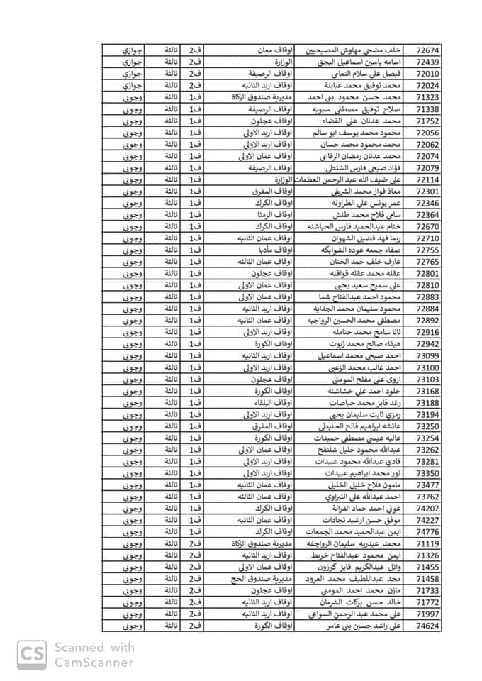 ترفيعات في وزارة الاوقاف اسماء