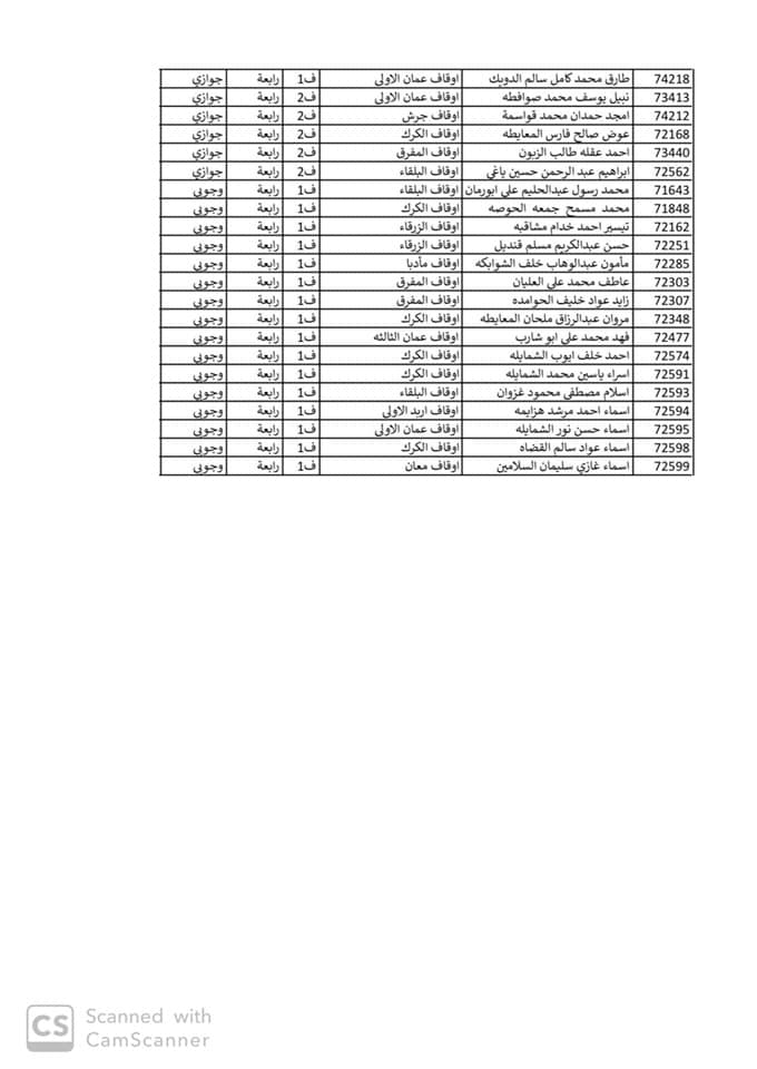 ترفيعات في وزارة الاوقاف اسماء