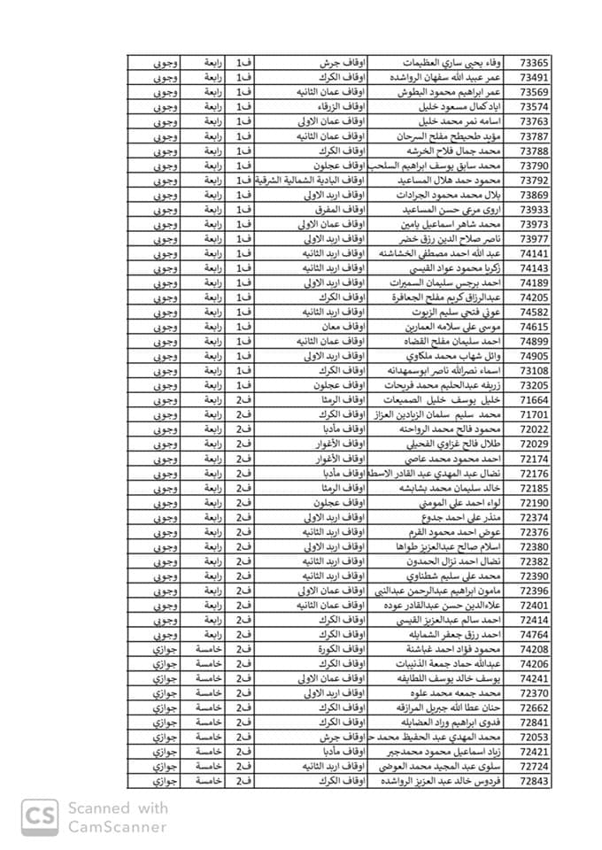 ترفيعات في وزارة الاوقاف اسماء