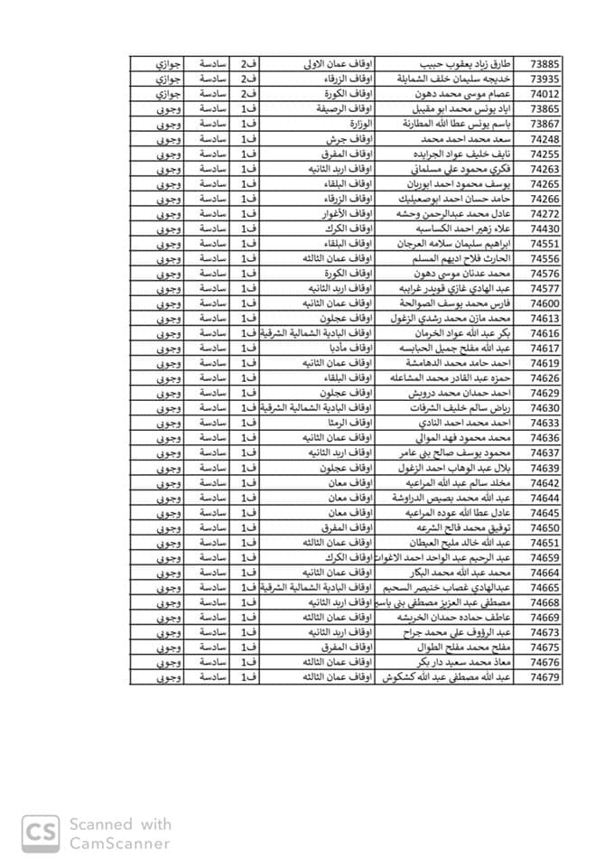 ترفيعات في وزارة الاوقاف اسماء