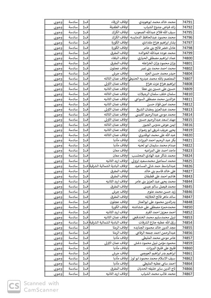 ترفيعات في وزارة الاوقاف اسماء