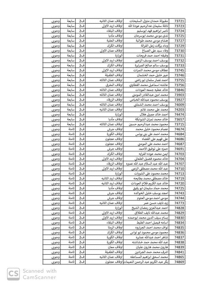 ترفيعات في وزارة الاوقاف اسماء