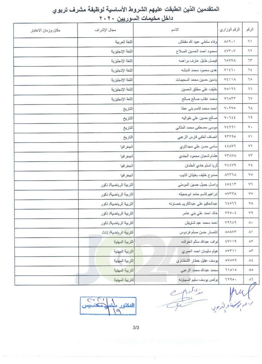 التربية تقرر عقد اختبار للمرشحين للتعيين في الوحدات الاشرافية بمخيمات اللجوء السوري - اسماء