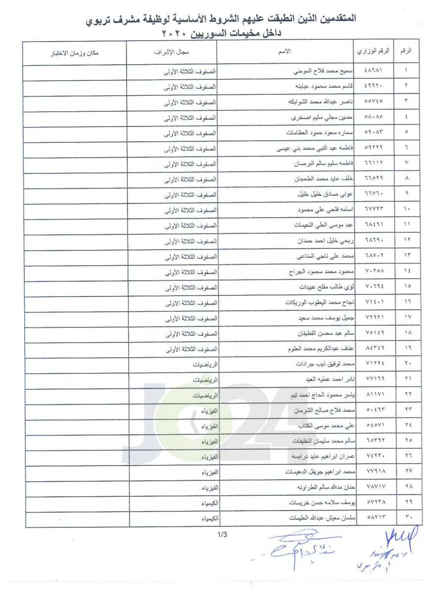 التربية تقرر عقد اختبار للمرشحين للتعيين في الوحدات الاشرافية بمخيمات اللجوء السوري - اسماء