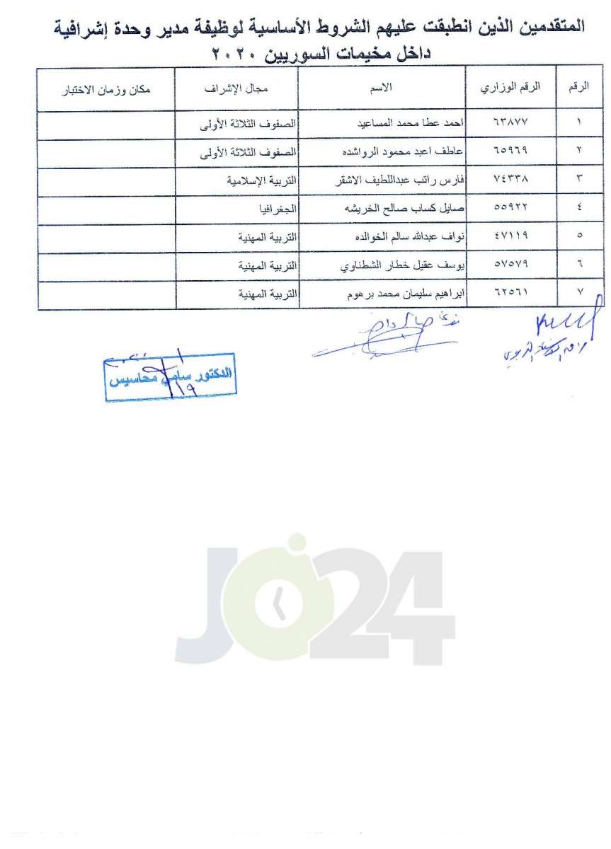 التربية تقرر عقد اختبار للمرشحين للتعيين في الوحدات الاشرافية بمخيمات اللجوء السوري - اسماء