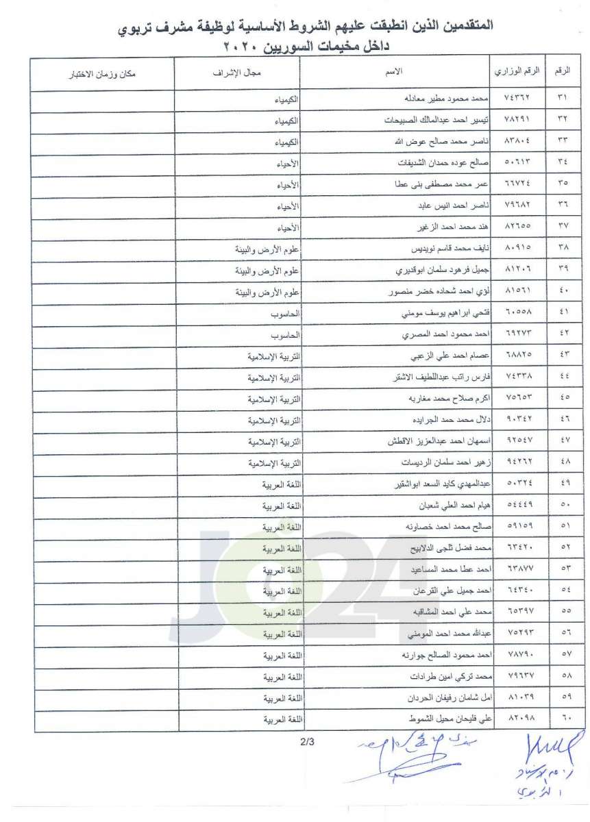 التربية تقرر عقد اختبار للمرشحين للتعيين في الوحدات الاشرافية بمخيمات اللجوء السوري - اسماء