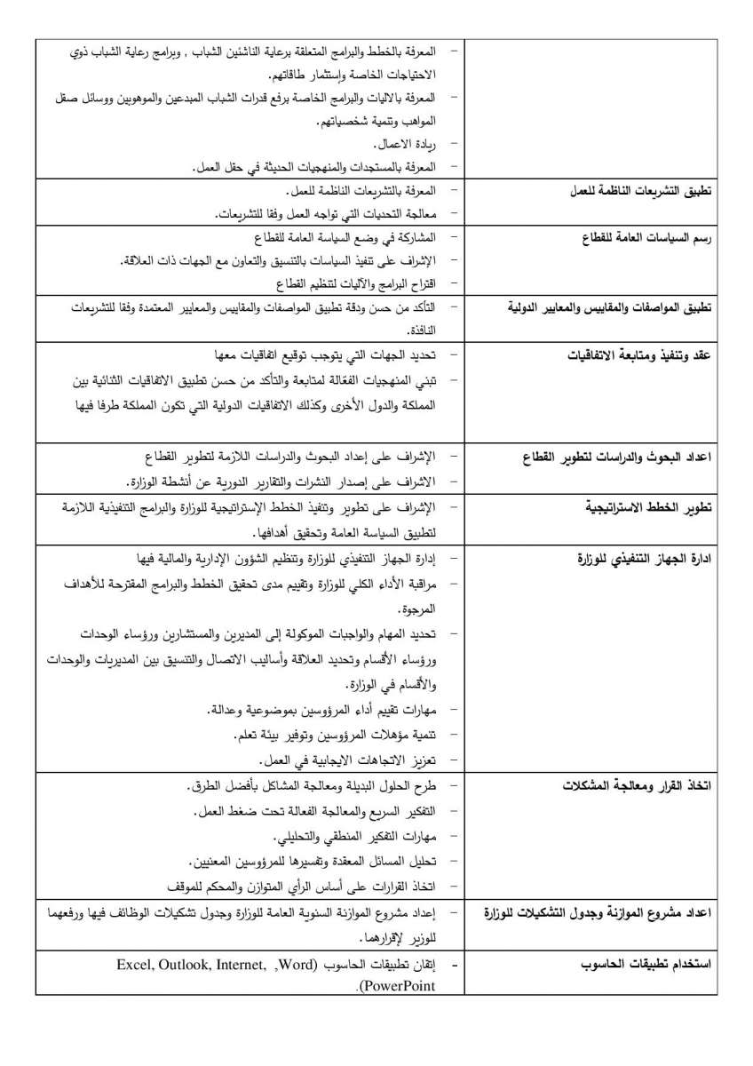 الحكومة تعلن عن وظيفة قيادية شاغرة..  تفاصيل