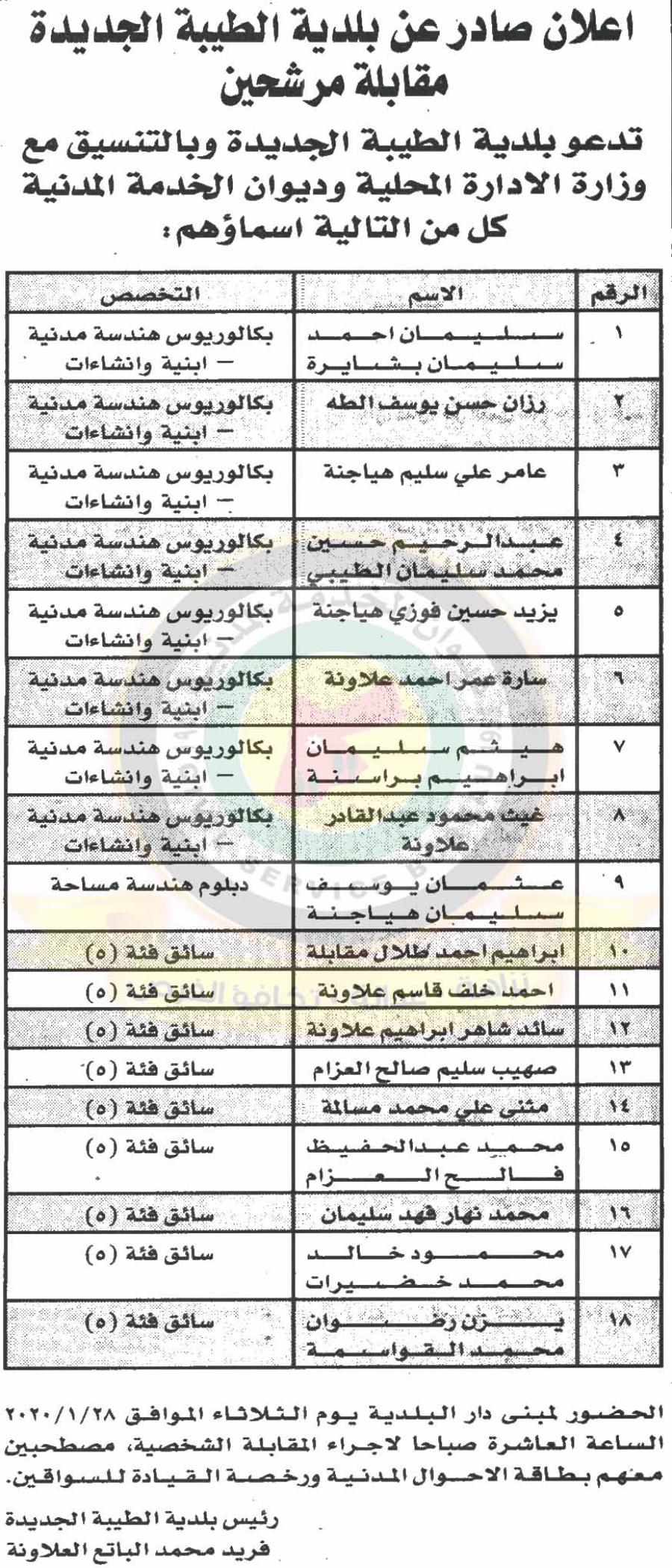 وظائف شاغرة ومدعوون للتعيين في مختلف الوزارات - أسماء