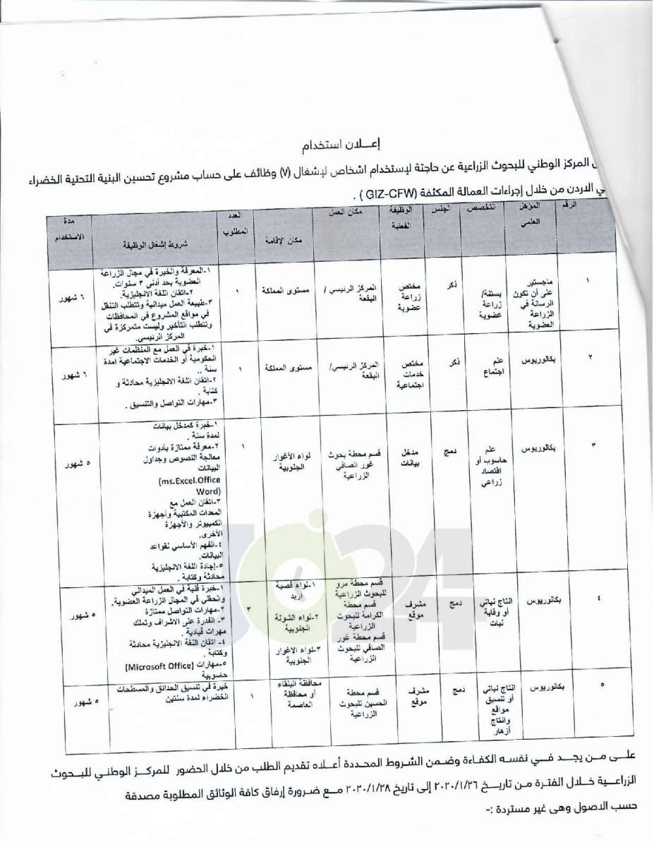 وظائف شاغرة في المركز الوطني للبحوث الزراعية - تفاصيل