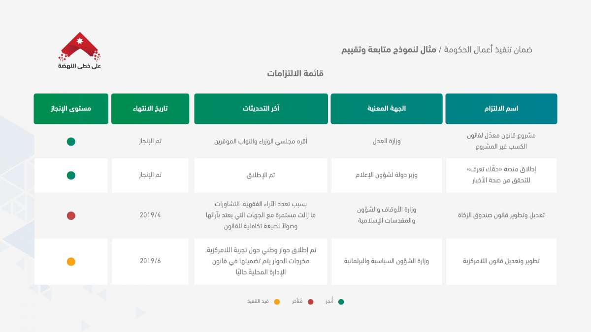 الرزاز: لن نسدد عن المتعثرين.. وسنقوم بمعالجة جذرية للمشكلة