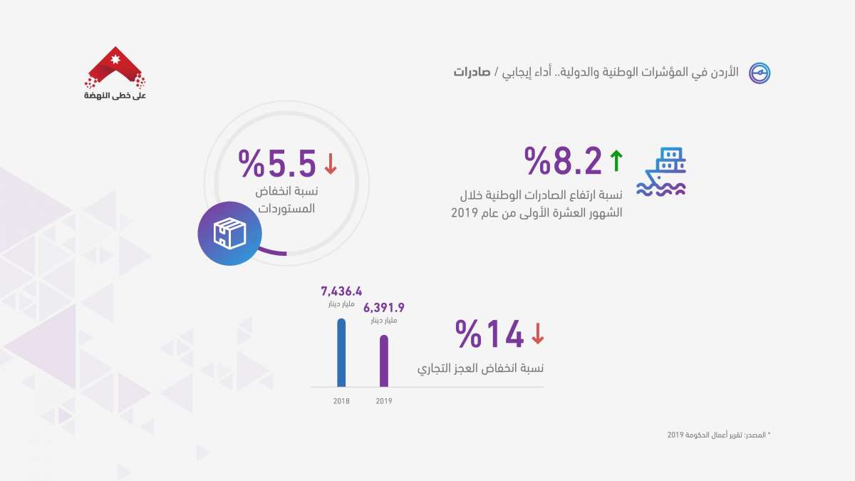 الرزاز: لن نسدد عن المتعثرين.. وسنقوم بمعالجة جذرية للمشكلة