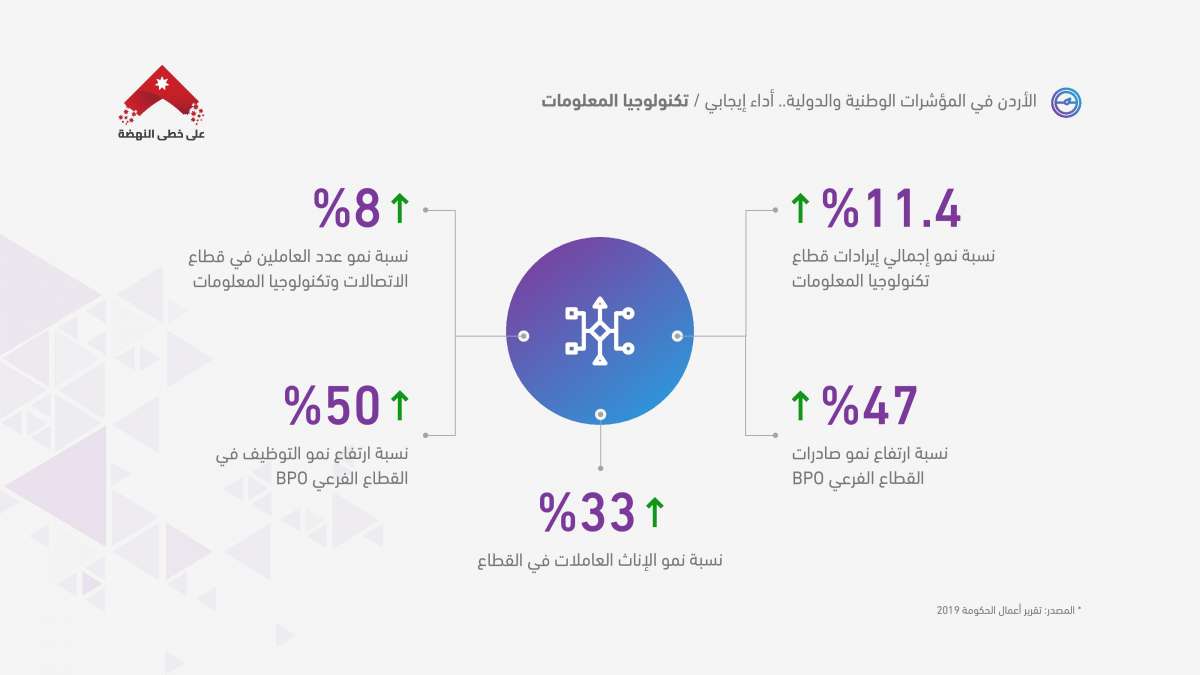 الرزاز: لن نسدد عن المتعثرين.. وسنقوم بمعالجة جذرية للمشكلة