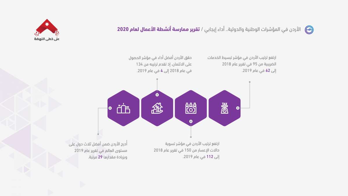 الرزاز: لن نسدد عن المتعثرين.. وسنقوم بمعالجة جذرية للمشكلة