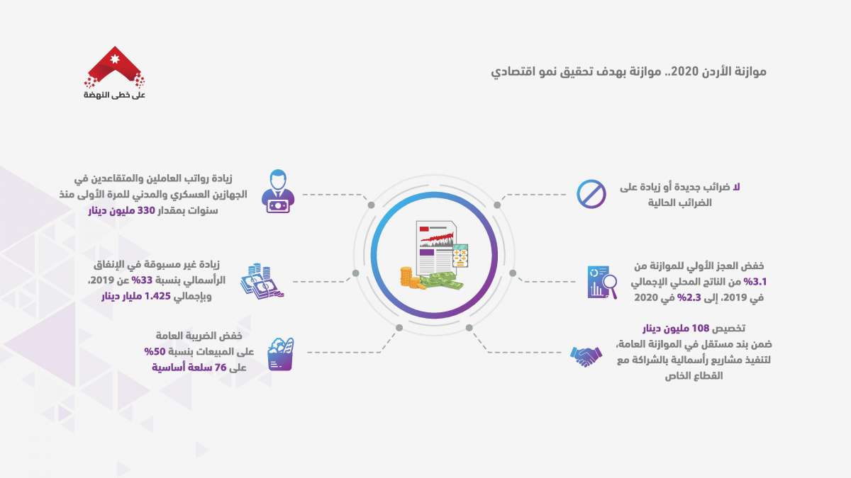 الرزاز: لن نسدد عن المتعثرين.. وسنقوم بمعالجة جذرية للمشكلة