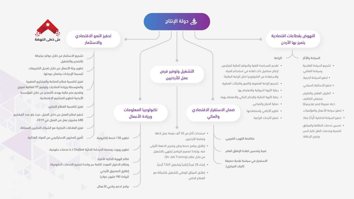 الرزاز: لن نسدد عن المتعثرين.. وسنقوم بمعالجة جذرية للمشكلة