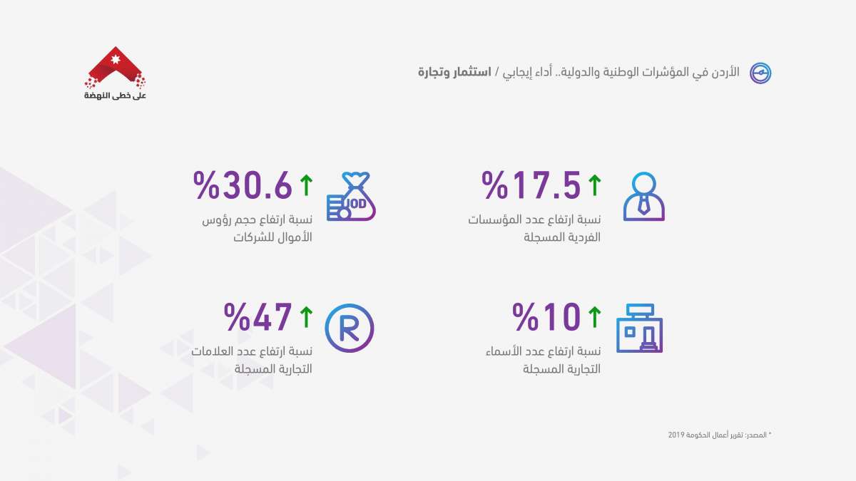 الرزاز: لن نسدد عن المتعثرين.. وسنقوم بمعالجة جذرية للمشكلة