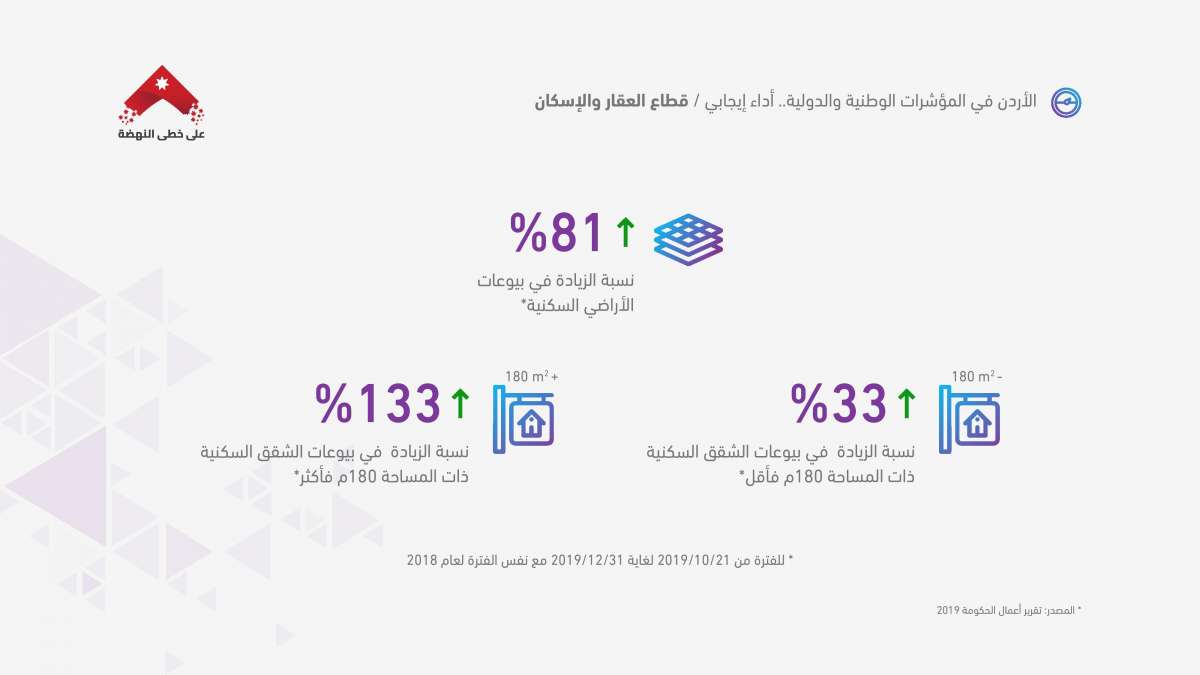 الرزاز: لن نسدد عن المتعثرين.. وسنقوم بمعالجة جذرية للمشكلة