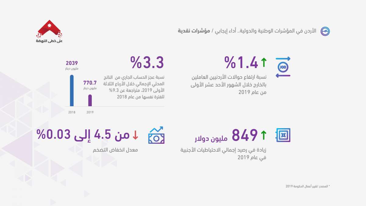 الرزاز: لن نسدد عن المتعثرين.. وسنقوم بمعالجة جذرية للمشكلة