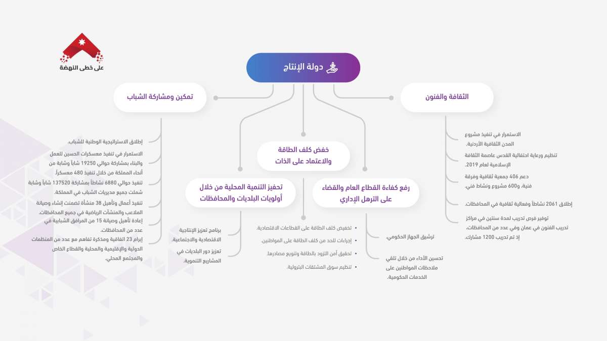 الرزاز: لن نسدد عن المتعثرين.. وسنقوم بمعالجة جذرية للمشكلة