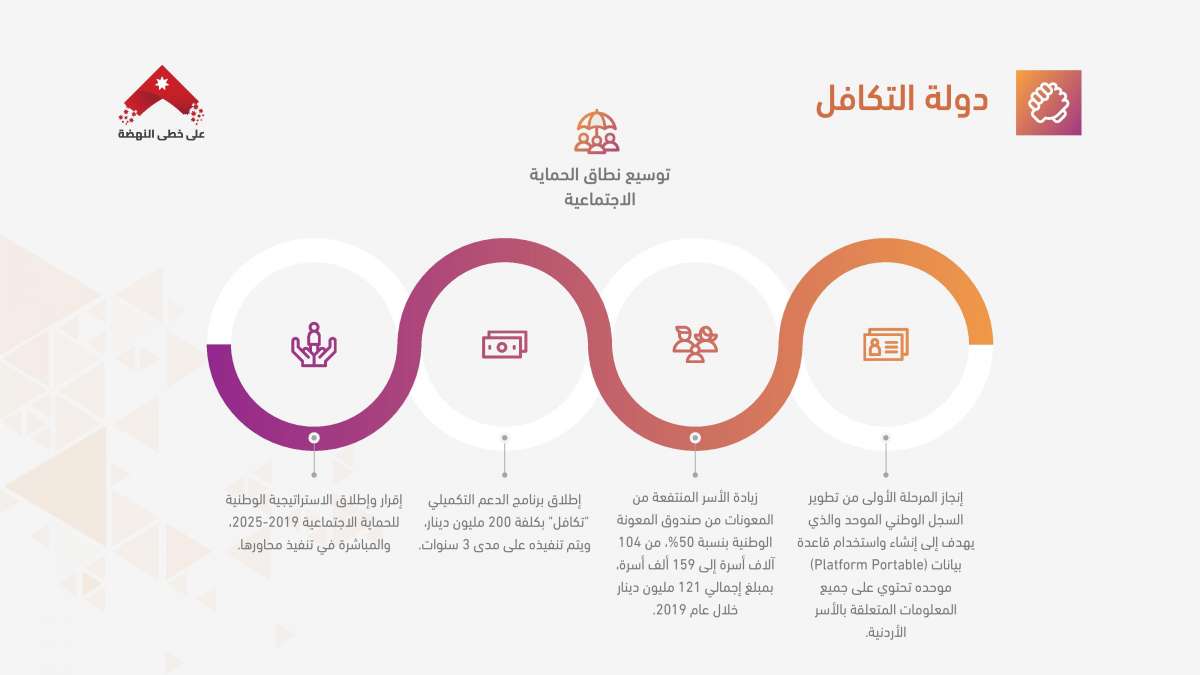 الرزاز: لن نسدد عن المتعثرين.. وسنقوم بمعالجة جذرية للمشكلة