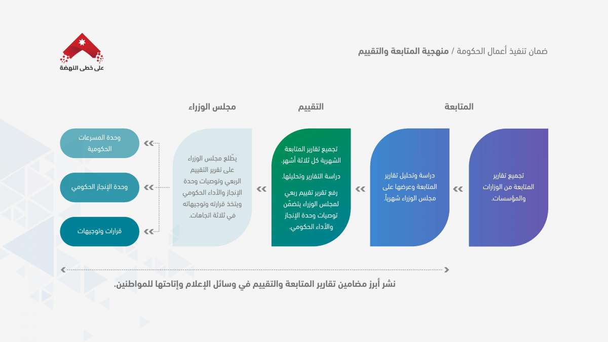 الرزاز: لن نسدد عن المتعثرين.. وسنقوم بمعالجة جذرية للمشكلة