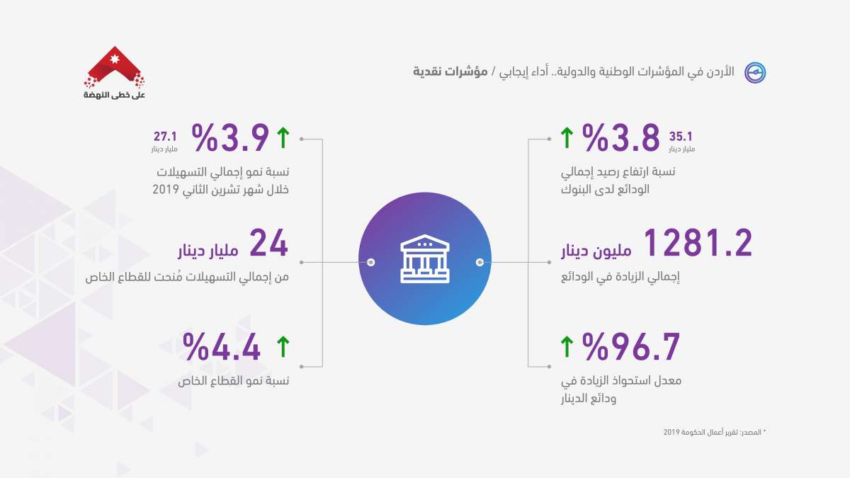 الرزاز: لن نسدد عن المتعثرين.. وسنقوم بمعالجة جذرية للمشكلة