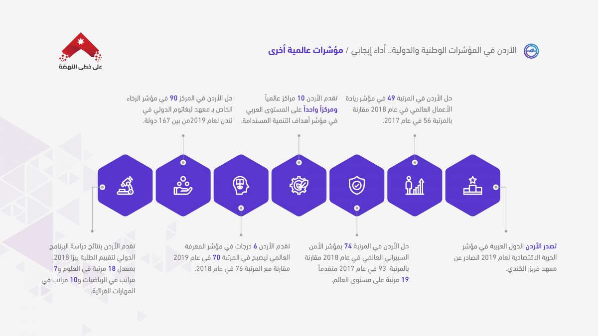 الرزاز: لن نسدد عن المتعثرين.. وسنقوم بمعالجة جذرية للمشكلة