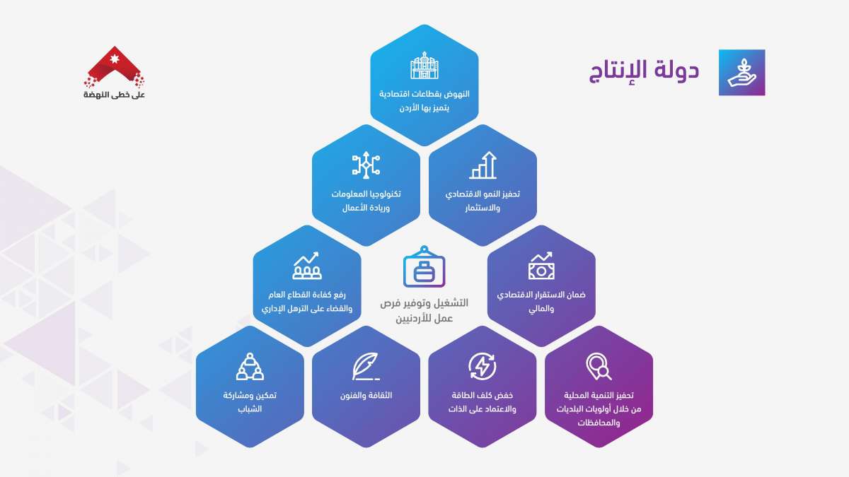 الرزاز: لن نسدد عن المتعثرين.. وسنقوم بمعالجة جذرية للمشكلة