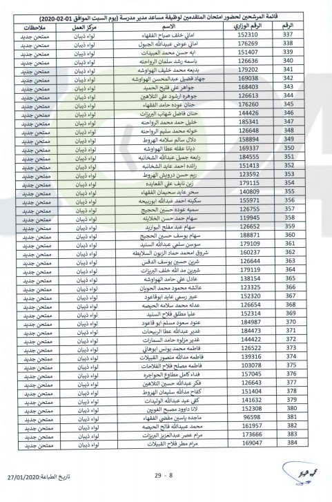 التربية تدعو مرشحين للتعيين بوظيفة مساعد مدير للامتحان - أسماء