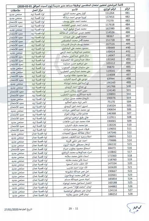 التربية تدعو مرشحين للتعيين بوظيفة مساعد مدير للامتحان - أسماء