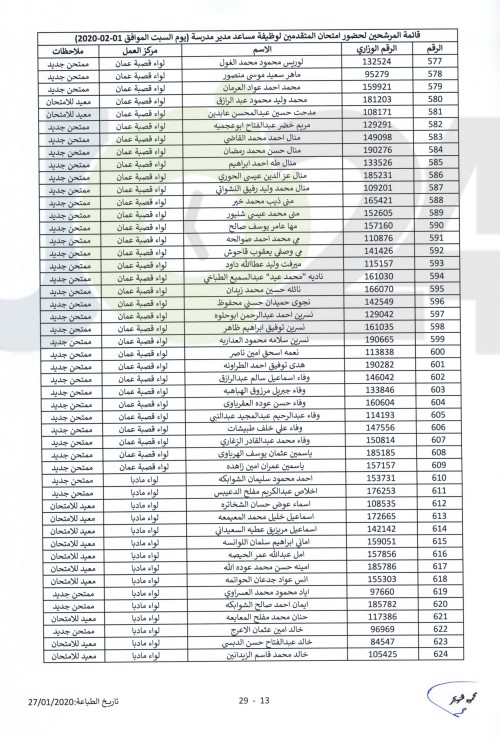 التربية تدعو مرشحين للتعيين بوظيفة مساعد مدير للامتحان - أسماء