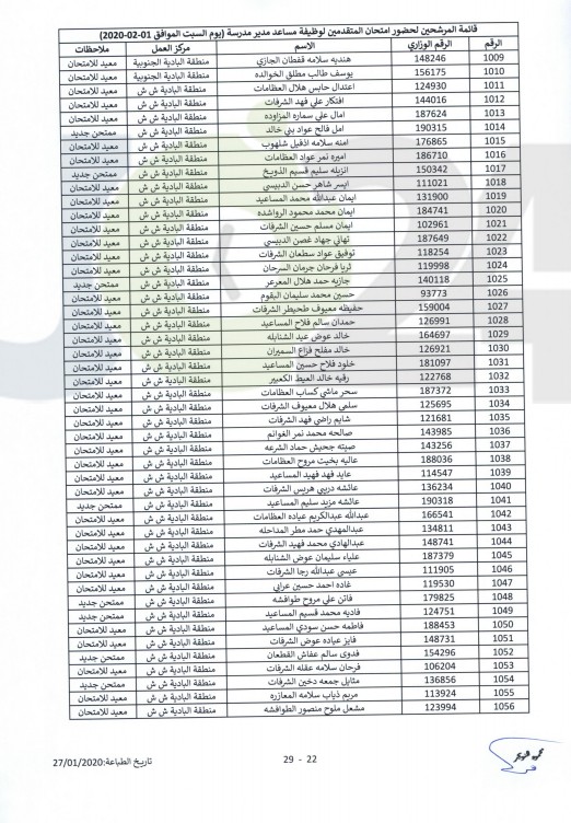 التربية تدعو مرشحين للتعيين بوظيفة مساعد مدير للامتحان - أسماء