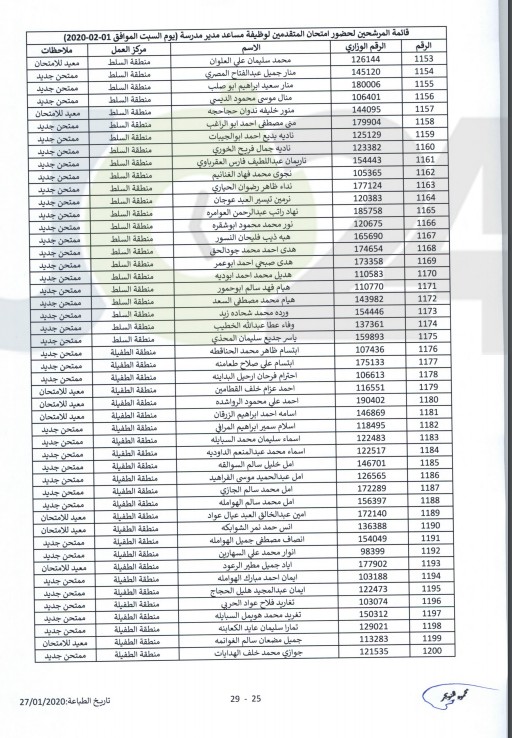 التربية تدعو مرشحين للتعيين بوظيفة مساعد مدير للامتحان - أسماء