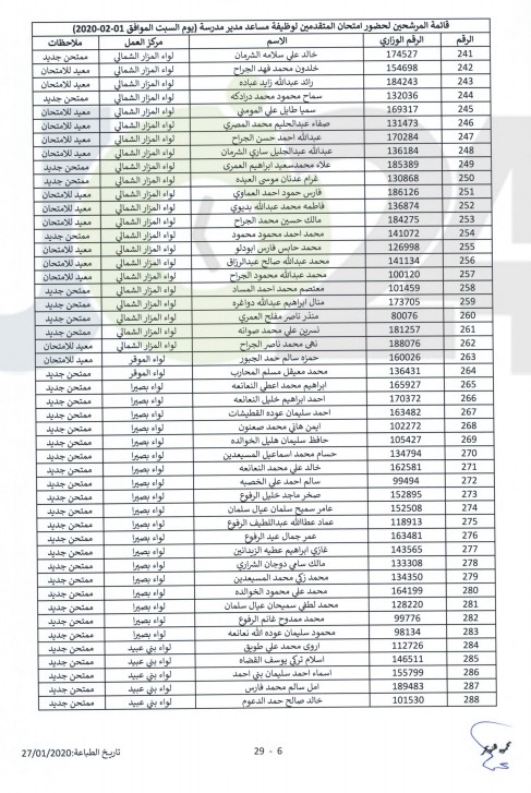 التربية تدعو مرشحين للتعيين بوظيفة مساعد مدير للامتحان - أسماء