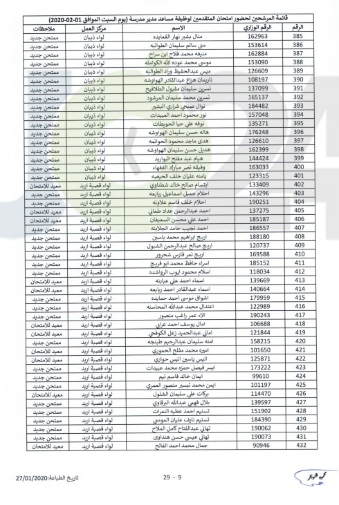 التربية تدعو مرشحين للتعيين بوظيفة مساعد مدير للامتحان - أسماء